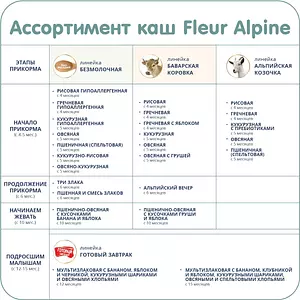 Каша безмолочная детская Fleur Alpine Овсяно-кукурузная, с 5 месяцев, 175 г