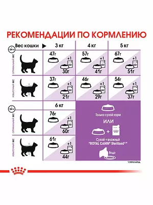 Royal Canin Sterilised 37, сухой корм для взрослых стерилизованных кошек, 200 г.